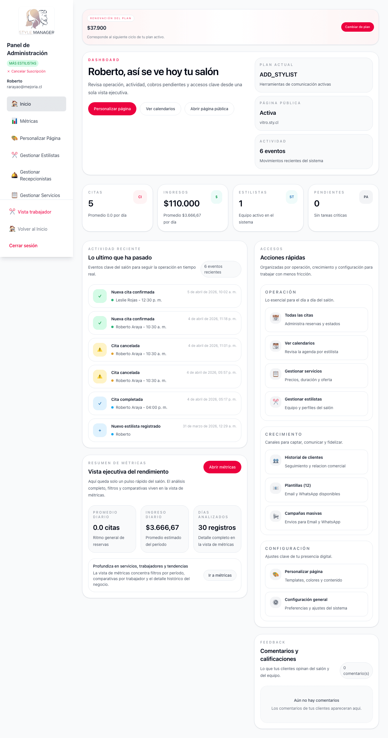Inicio del panel administrador con resumen del día, accesos rápidos y métricas (captura con la vista ya cargada).